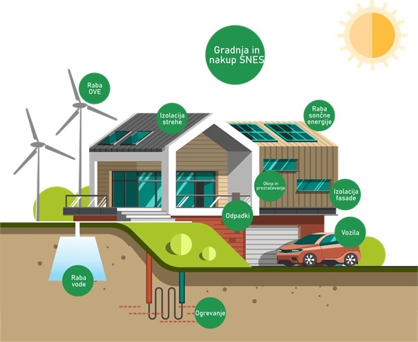 ENERGETSKO SVETOVANJE MREŽE ENSVET.jpg